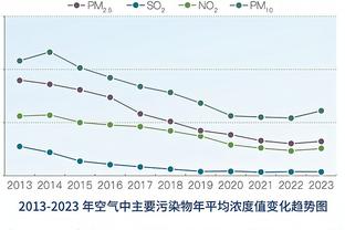 米体：中国队的命运原本掌握在自己手中，但他们创造的机会太少了